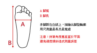 size